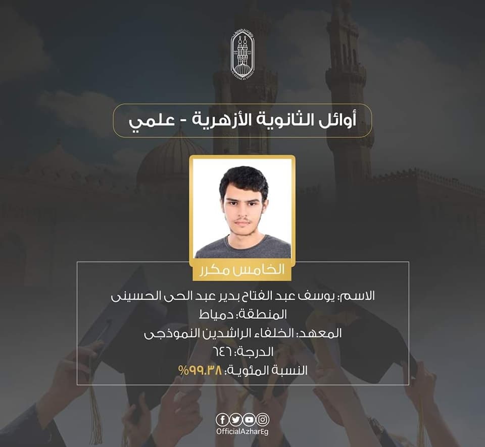 Official Al-Azhar poster declaring Yosef Beder national rank